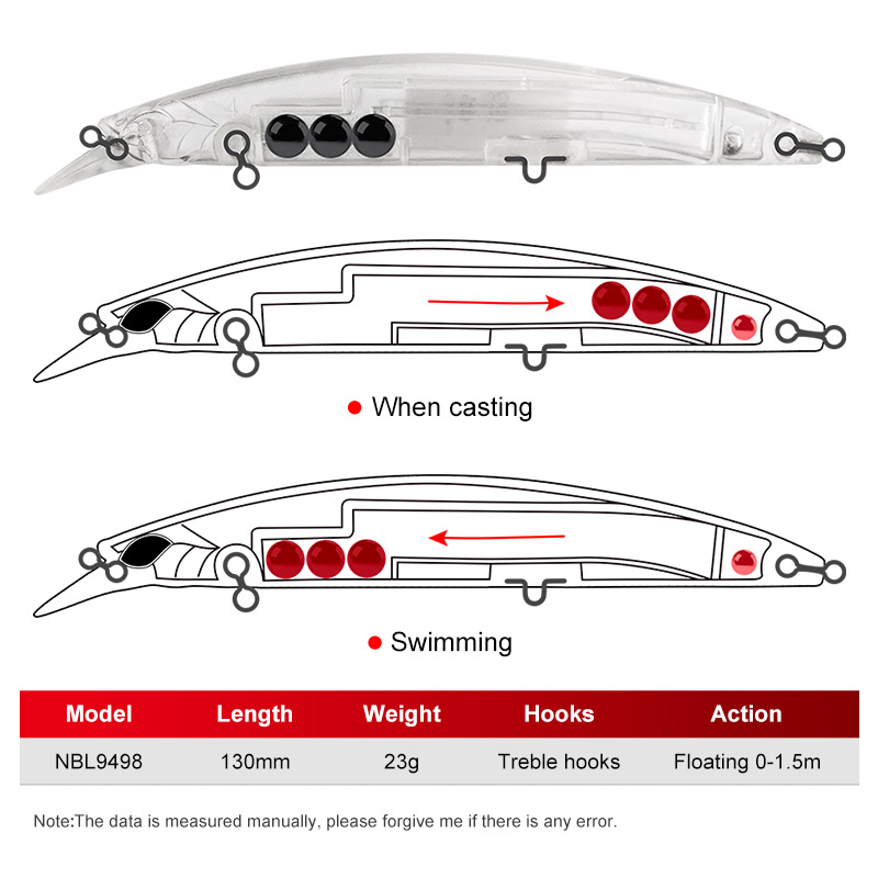 Noeby 5Pcs Fishing Lures 130mm - مراجعة Fishing Lure Jerkbait وسعره