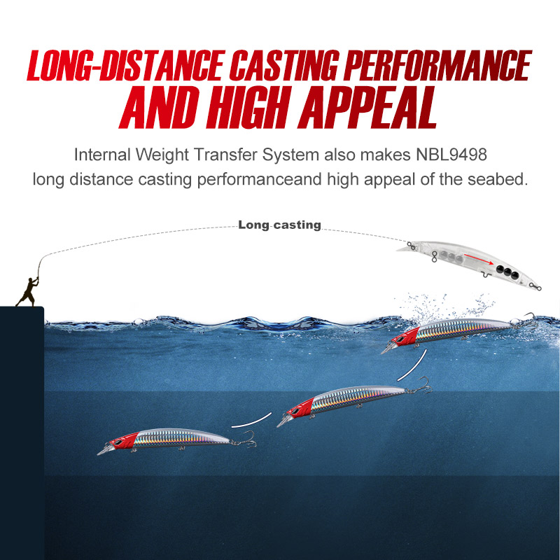 Noeby 5Pcs Fishing Lures 130mm - مراجعة Fishing Lure Jerkbait وسعره