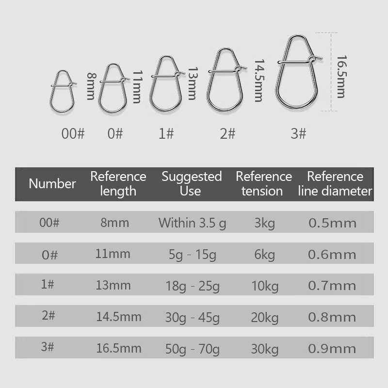 100Pcs Fishing Clips Fast Cran - مراجعة Fishing Lure Crankbait وسعره