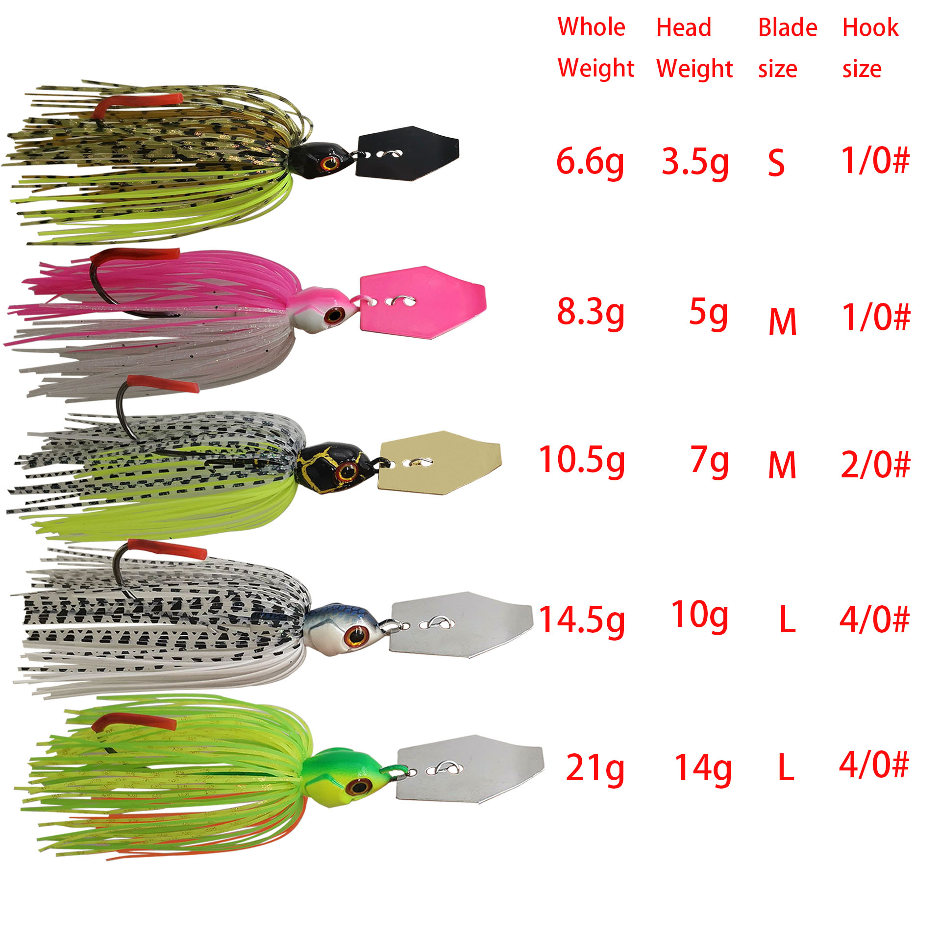 Mycena 7G/9G/11G/14G/21G fishi - مراجعة Fishing Lure Buzzbait وسعره