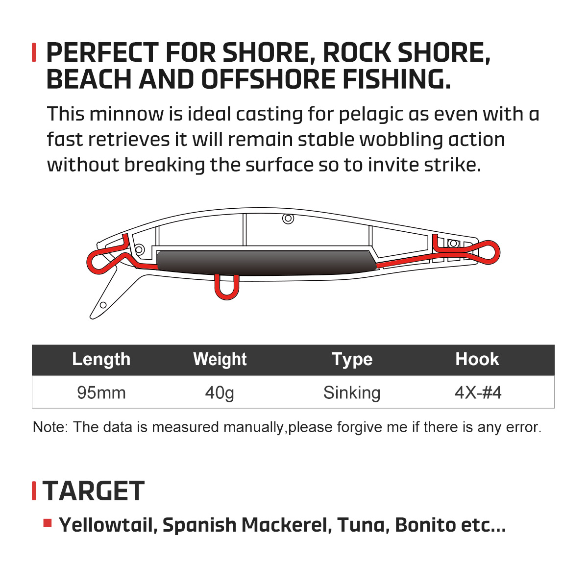 NOEBY Heavy Sinking Minnow Fis - مراجعة Fishing Lure Buzzbait وسعره
