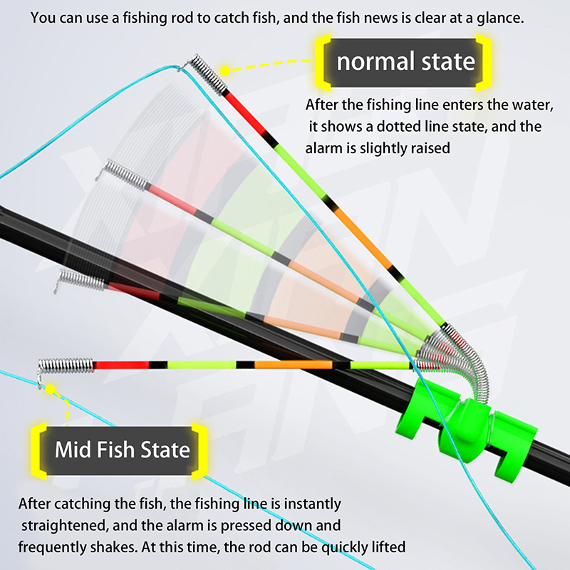 Night Fishing Removable Waterp - مراجعة Fishing Lure Topwater وسعره