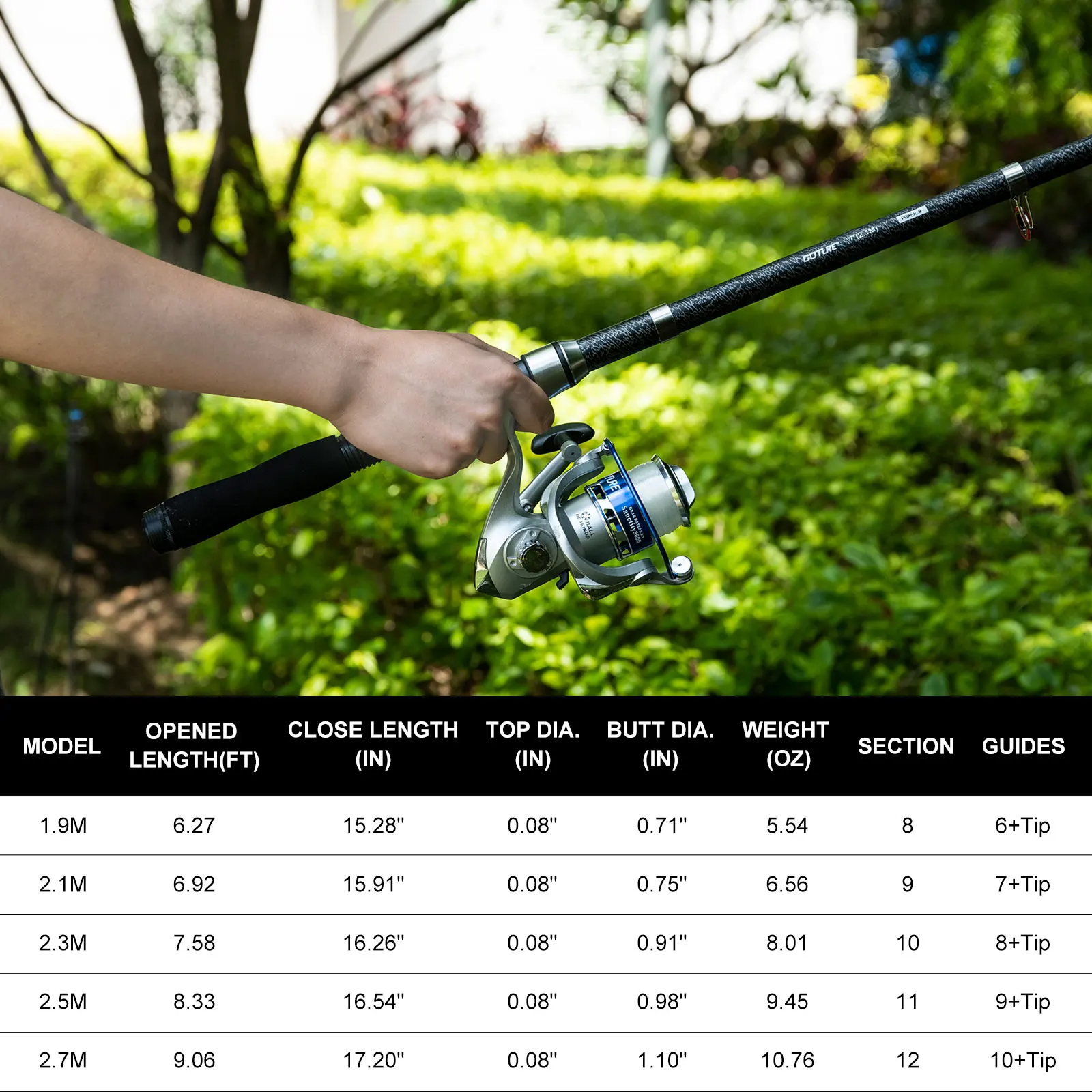 Goture Double Spinning Fishing - مراجعة Fishing Lure Spinner وسعره