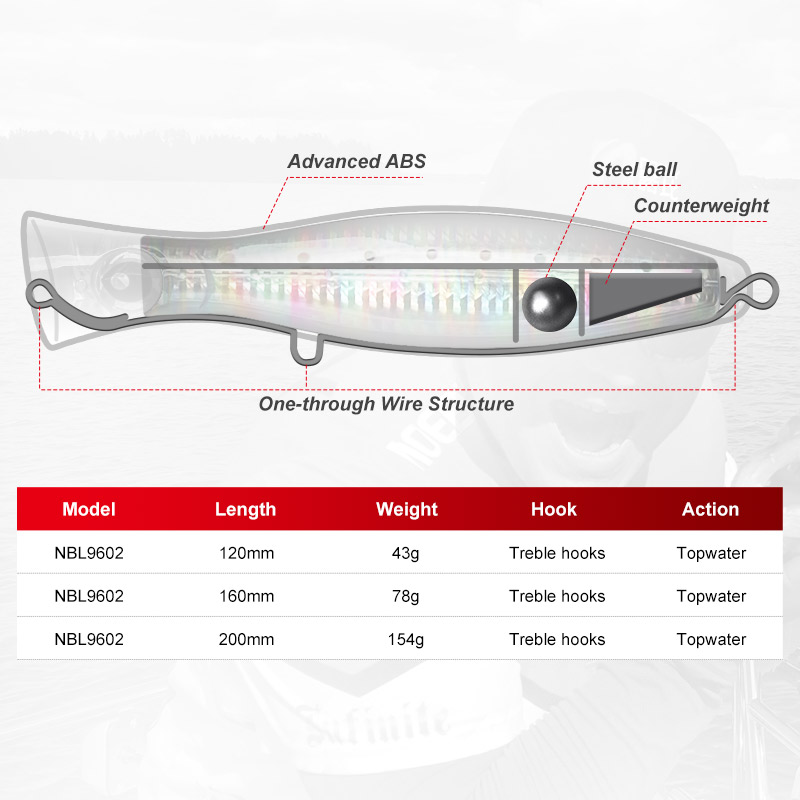 Noeby Popper Fishing Lure 120m - مراجعة Fishing Lure Popper وسعره
